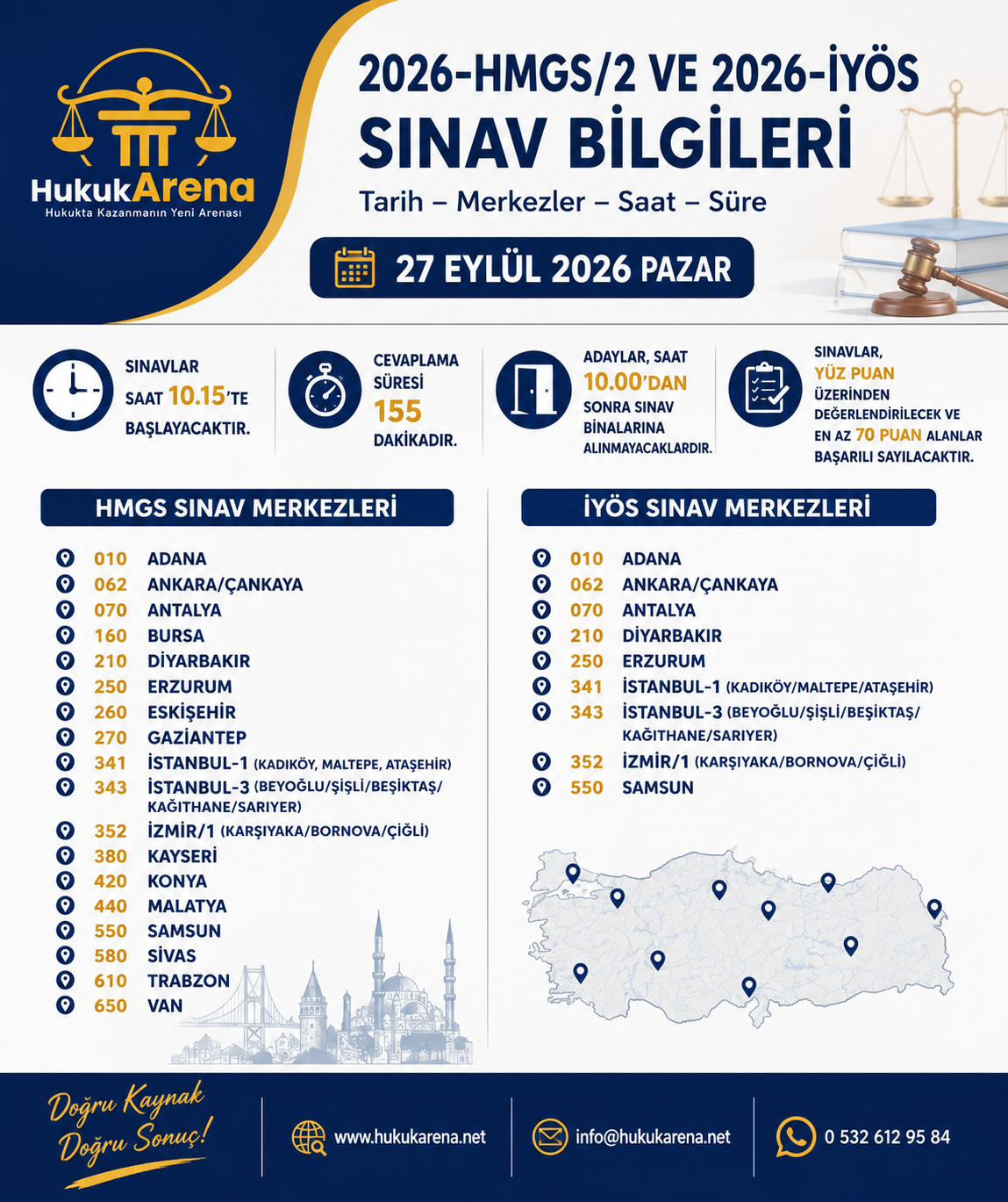 2026 HMGS/2 ve 2026 İYÖS Sınav Merkezleri 