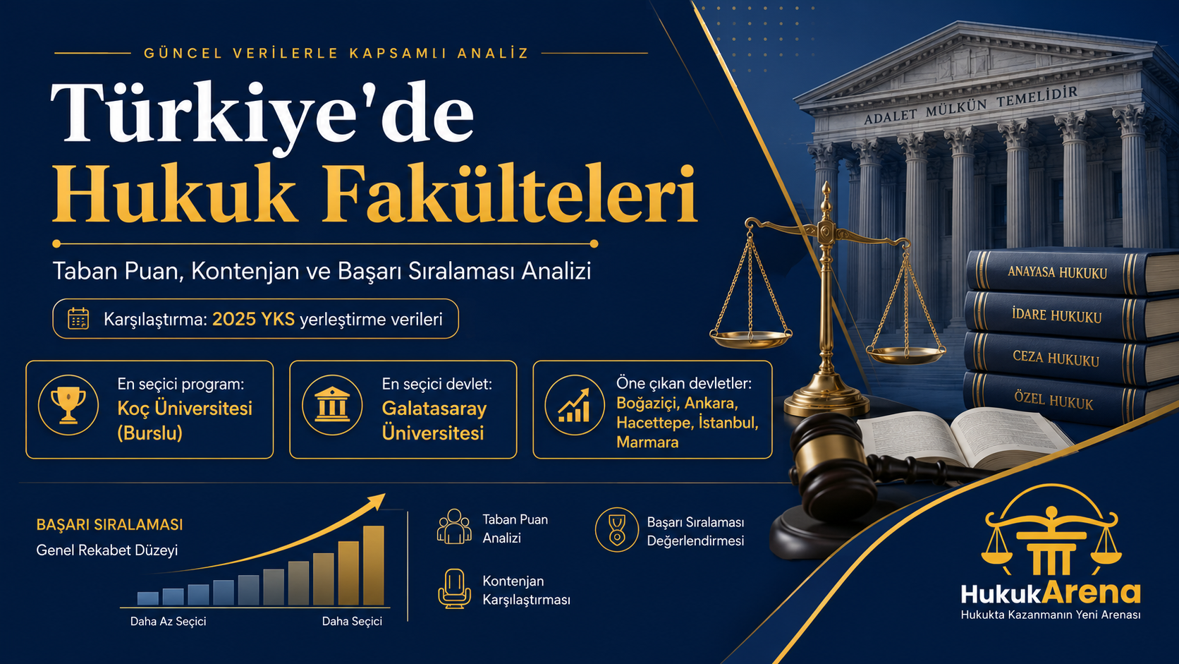Türkiye'de Hukuk Fakültesi Kontenjan Başarı Sıralaması ve Analizi 